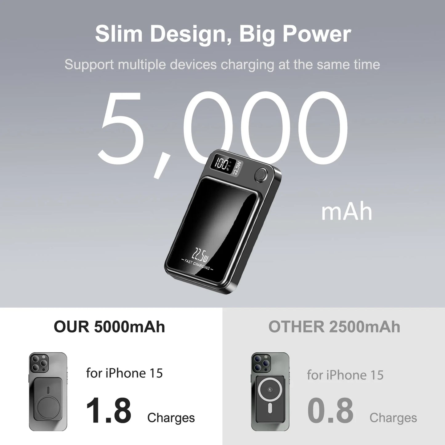 10000mAh Power Bank Magnetic Wireless Charger PD 22.5W Fast Charging for iPhone 15/14/13/12/Pro Max/Pro/Plus/Mini/ AirPods 3/2