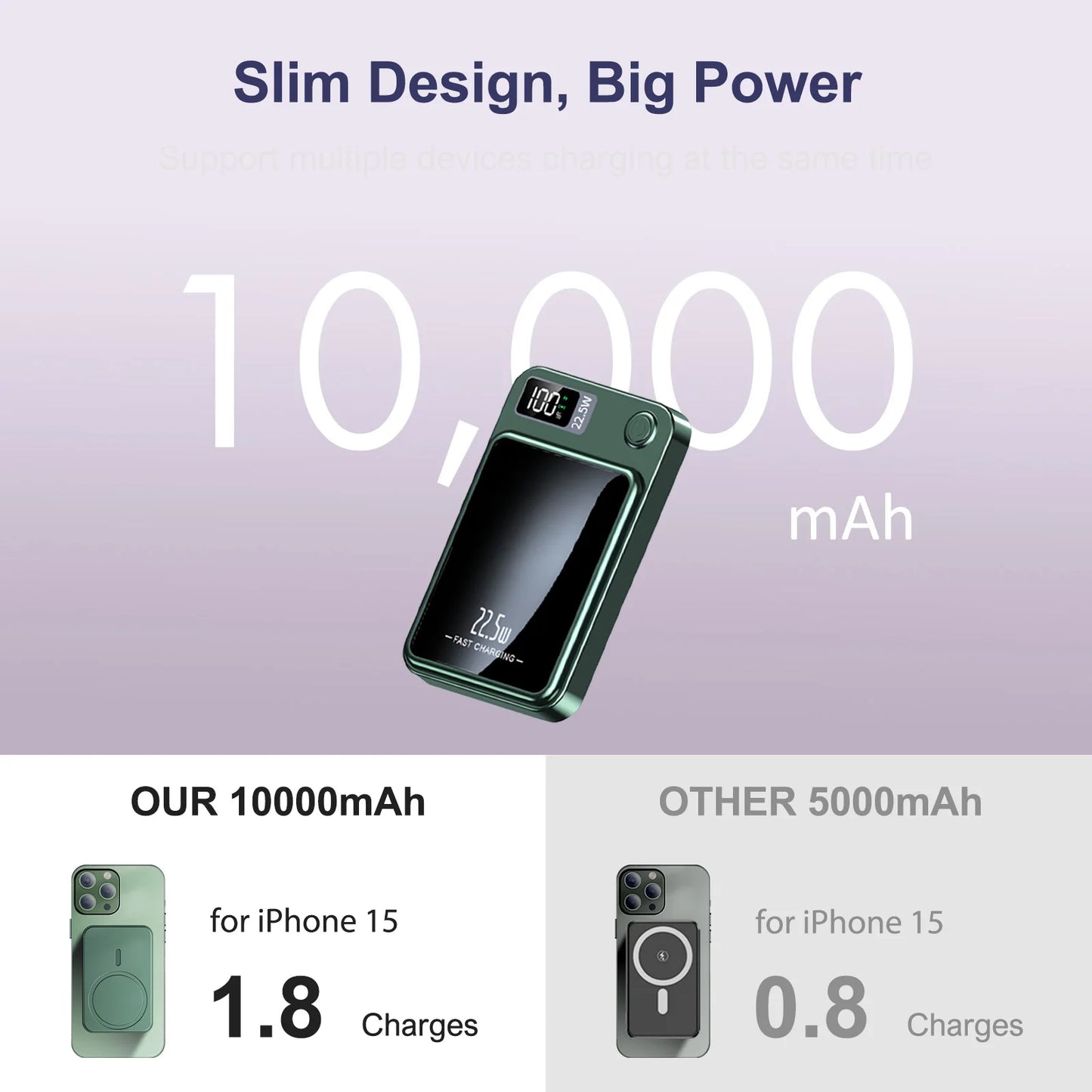 10000mAh Power Bank Magnetic Wireless Charger PD 22.5W Fast Charging for iPhone 15/14/13/12/Pro Max/Pro/Plus/Mini/ AirPods 3/2